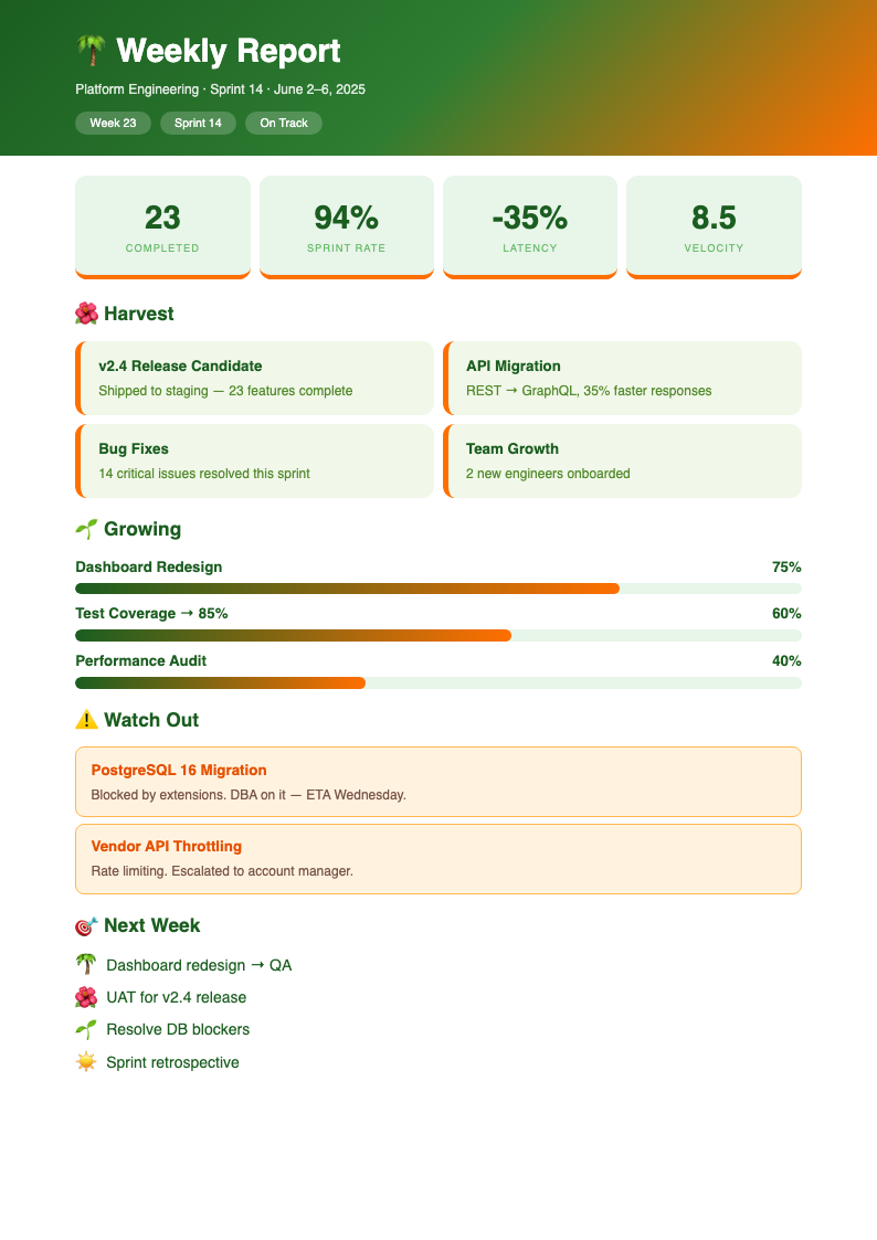 Tropical Vibrant Weekly Report